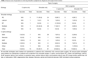 Click on image to zoom Table 2