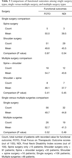 Click on image to zoom Table 3