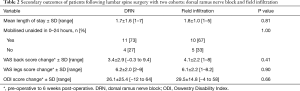 Click on image to zoom Table 2