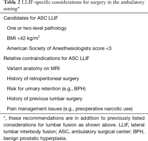 Click on image to zoom Table 2