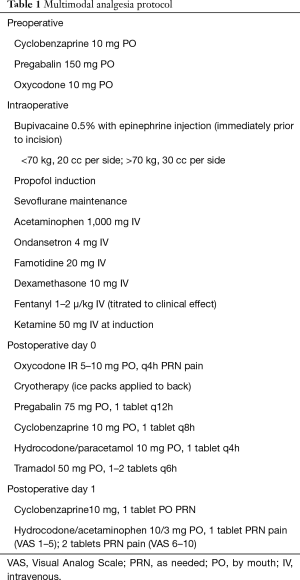 Table 1