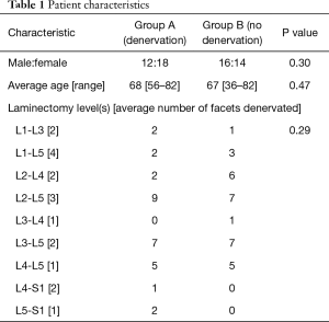 Table 1