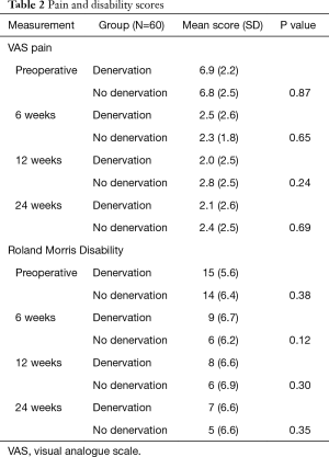 Table 2