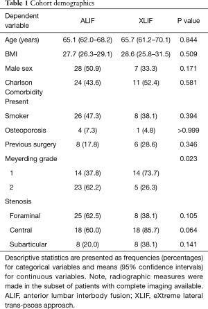 Click on image to zoom Table 1
