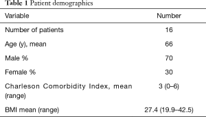 Click on image to zoom Table 1