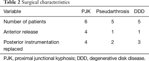 Table 2