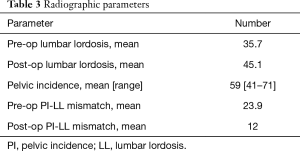 Table 3