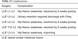 Table 4