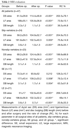 Click on image to zoom Table 2