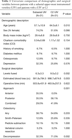 Click on image to zoom Table 1
