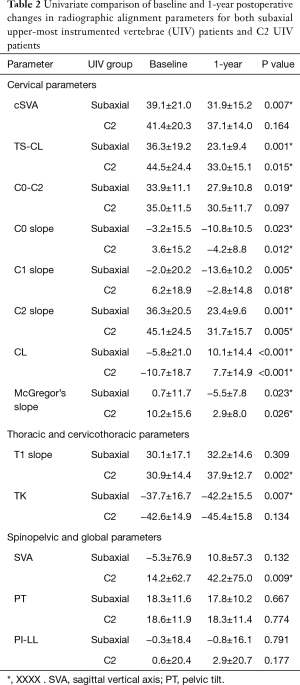 Table 2