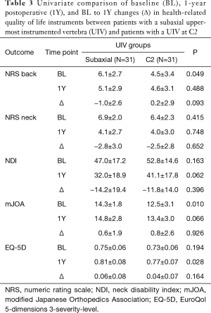 Click on image to zoom Table 3