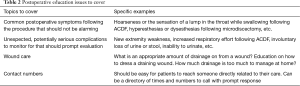 Click on image to zoom Table 2