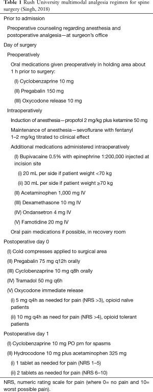 Table 1