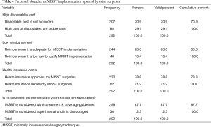 Click on image to zoom Table 4