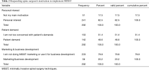 Table 2