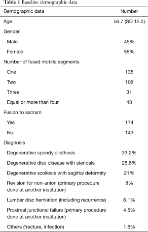 Click on image to zoom Table 1