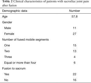 Table 2