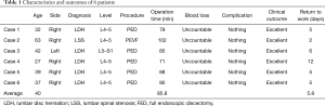 Click on image to zoom Table 1