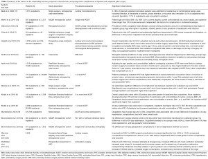 Click on image to zoom Table 2