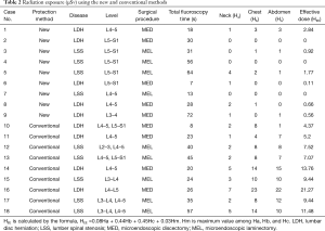 Click on image to zoom Table 2