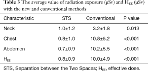 Table 3