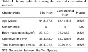 Click on image to zoom Table 1