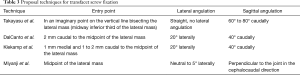 Click on image to zoom Table 3