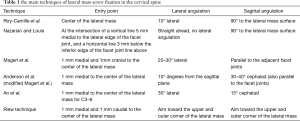 Click on image to zoom Table 1