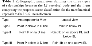 Click on image to zoom Table 1