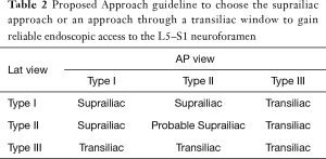 Table 2