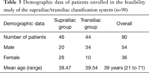 Click on image to zoom Table 3
