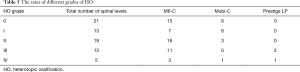 Click on image to zoom Table 5
