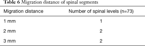 Click on image to zoom Table 6
