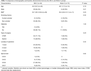 Click on image to zoom Table 7