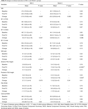 Click on image to zoom Table 8