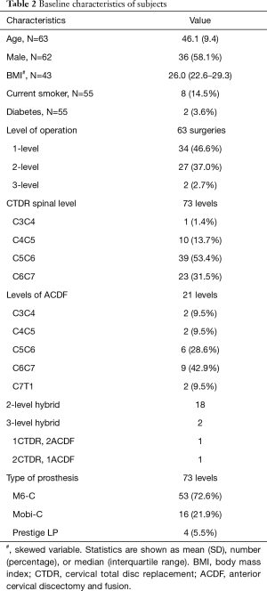 Table 2