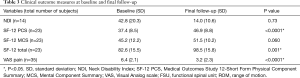 Click on image to zoom Table 3