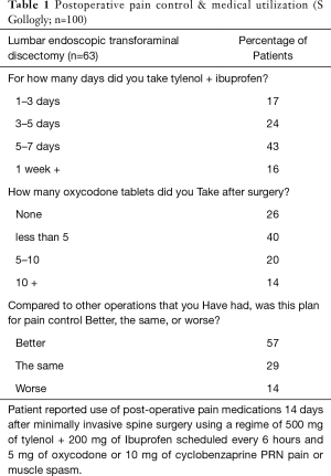 Click on image to zoom Table 1