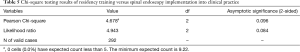 Click on image to zoom Table 5