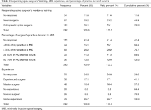 Table 1