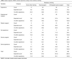 Table 2