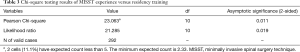 Click on image to zoom Table 3