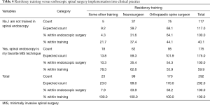 Click on image to zoom Table 4