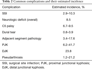 Table 2