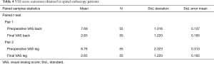 Click on image to zoom Table 4