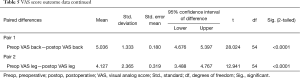 Click on image to zoom Table 5