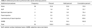 Click on image to zoom Table 6