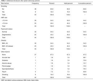 Table 7