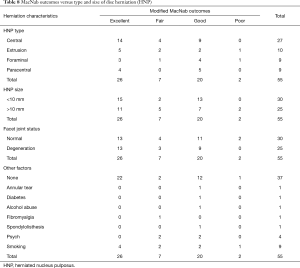 Click on image to zoom Table 8